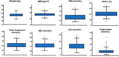 Alterations in circulating lipidomic profile in patients with type 2 diabetes with or without non-alcoholic fatty liver disease